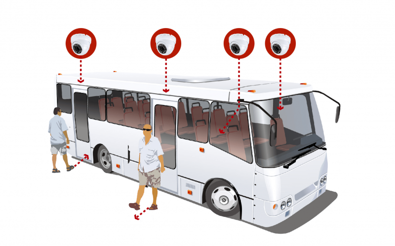 Видеонаблюдение по Постановлению Правительства №1640 от 08.10.2020 